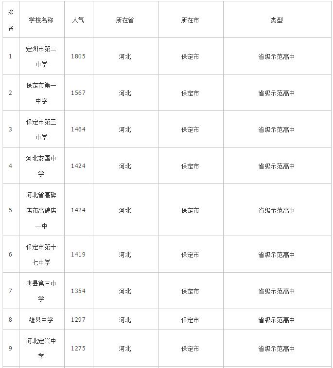 保定市初中排名最新概览