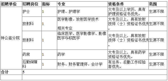 宁波医疗事业蓬勃发展，医生招聘最新消息发布，人才热切呼唤！