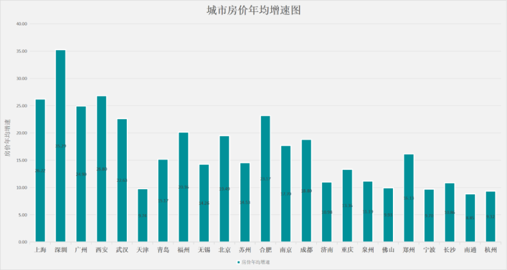 中国城市最新房价排名与经济因素深度解析