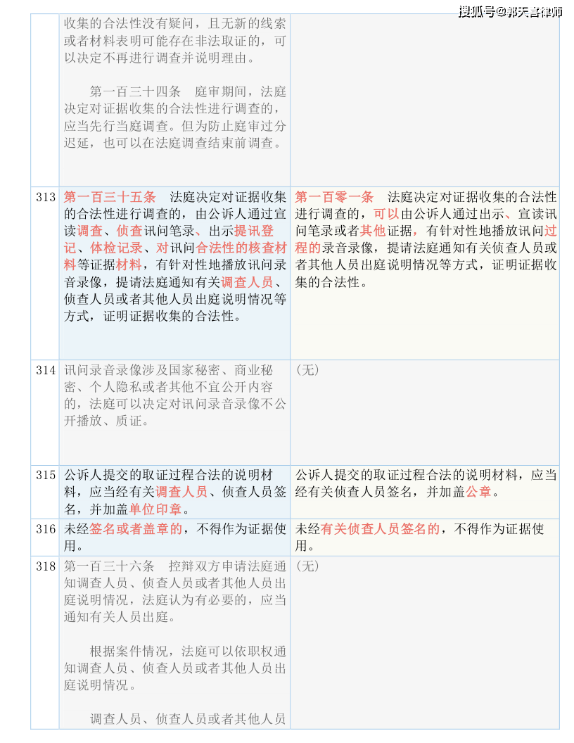 三肖三期必出三肖三码的注意事项,涵盖了广泛的解释落实方法_网红版2.637