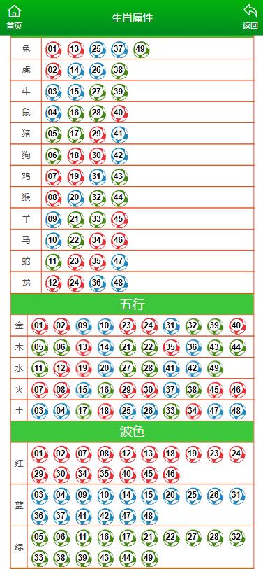 管家婆一肖-一码-一中一特生肖板数,收益成语分析落实_钻石版2.823