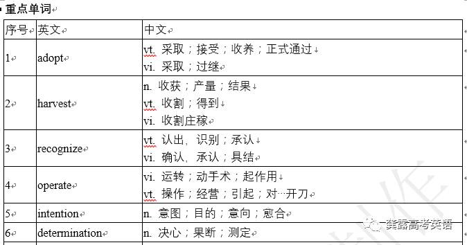 ”王者承诺 第3页