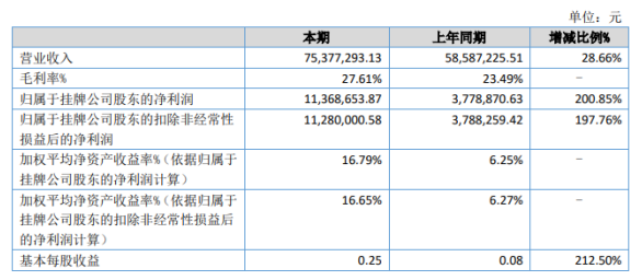 说好的永远只是一个背影り 第3页