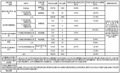 2024正版资料全年免费公开,准确资料解释落实_娱乐版305.210