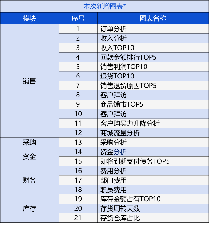 新奥门管家婆资料,最新热门解答落实_豪华版180.300