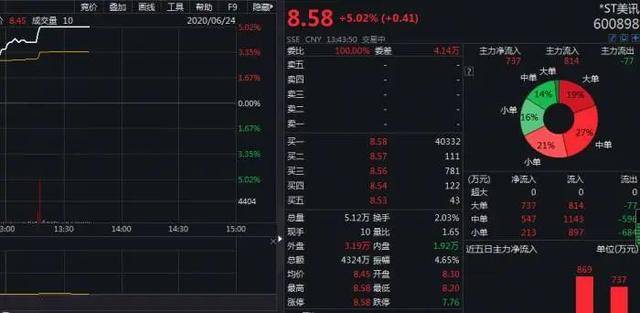 今晚必出三肖,仿真技术方案实现_游戏版1.967