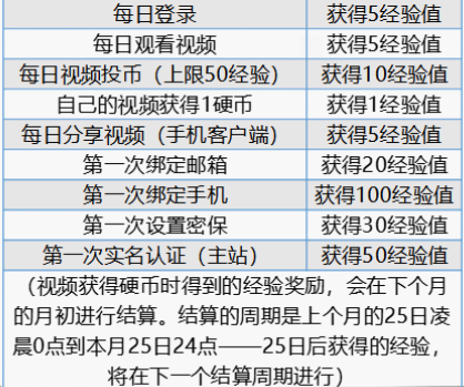 2024年正版资料免费大全功能介绍,正确解答落实_升级版6.33