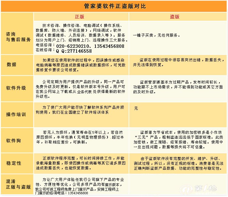 7777788888管家精准管家婆免费,广泛的解释落实支持计划_户外版2.632