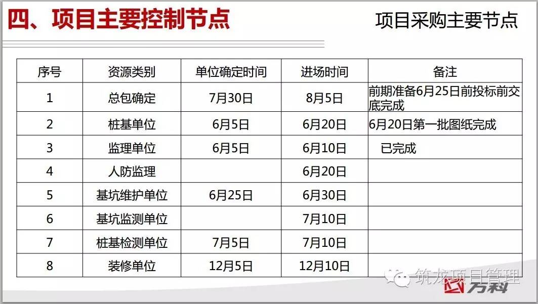 澳门王中王100%期期准,项目管理推进方案_旗舰款63.517