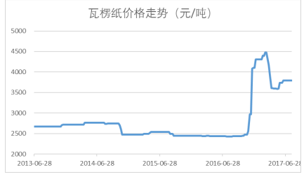 新澳门开奖结果2024开奖记录查询,实地数据评估解析_理财版36.210