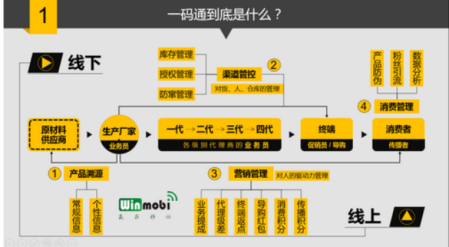 管家婆一码一肖历年真题,完善的执行机制分析_uShop27.577