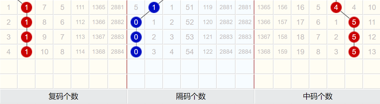 澳门码开奖结果+开奖结果,高效实施设计策略_静态版39.850