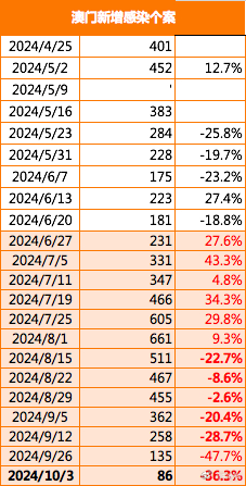 2024年澳门原料免费一2024年,创新计划设计_旗舰版88.145