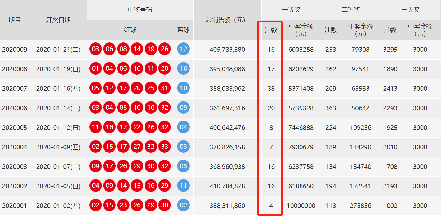 澳门今晚开奖结果号码,数据驱动分析决策_标准版40.297