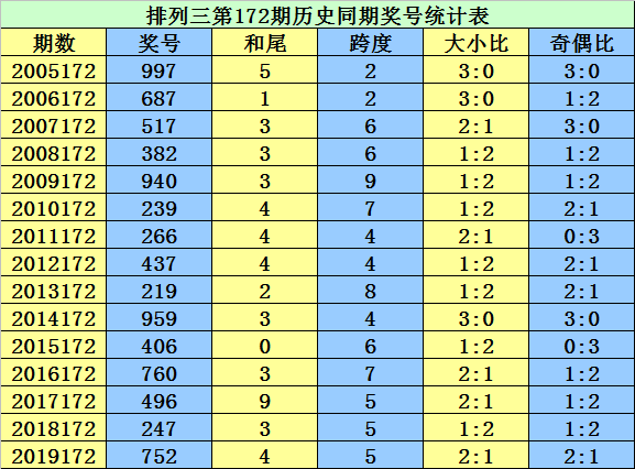 二四六王中王香港资料,新兴技术推进策略_W81.951