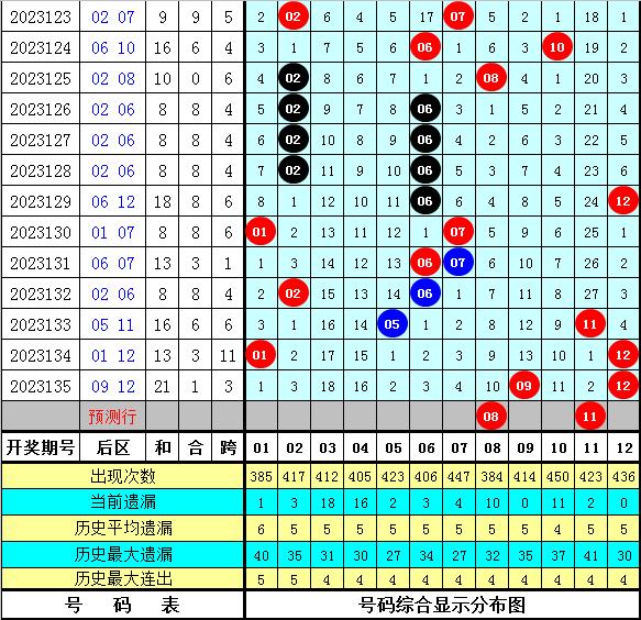 澳彩资料免费提供,实地考察分析数据_S32.239