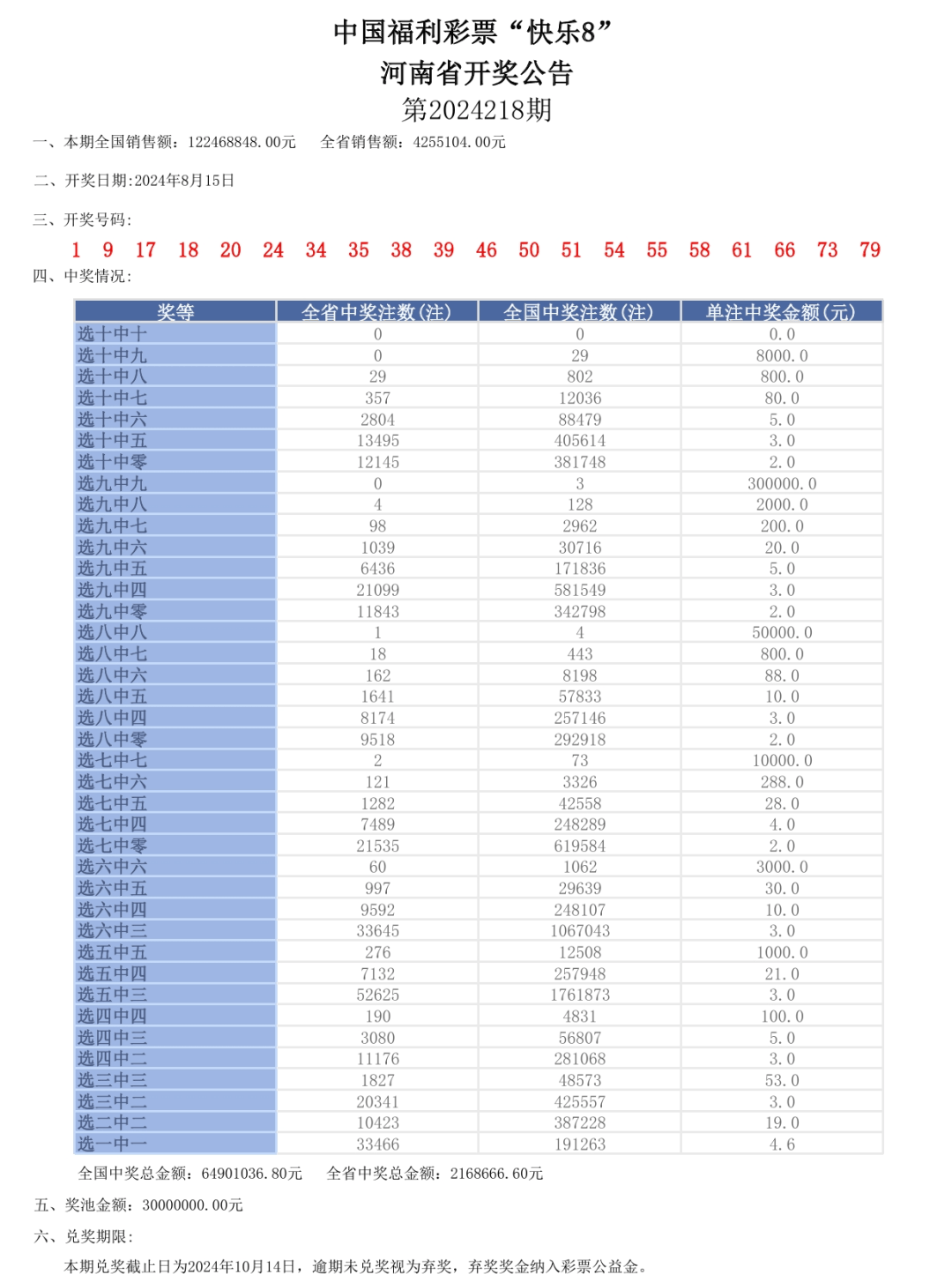 新奥门六开奖结果2024开奖记录,全面执行数据设计_Holo73.112