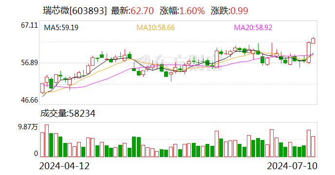 2024澳门六开彩开奖结果,整体规划执行讲解_手游版2.686