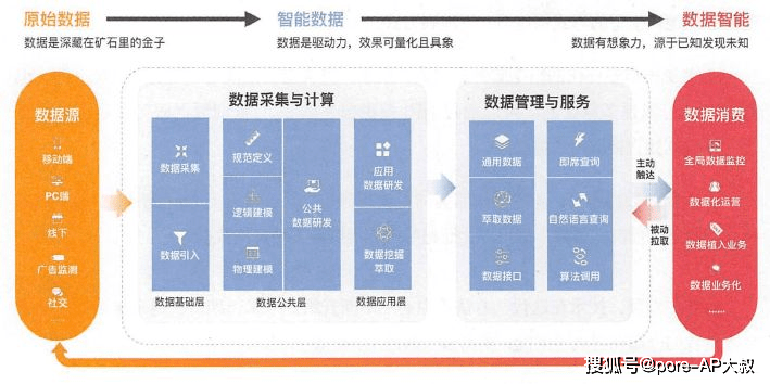 婧婧的旋转 第3页