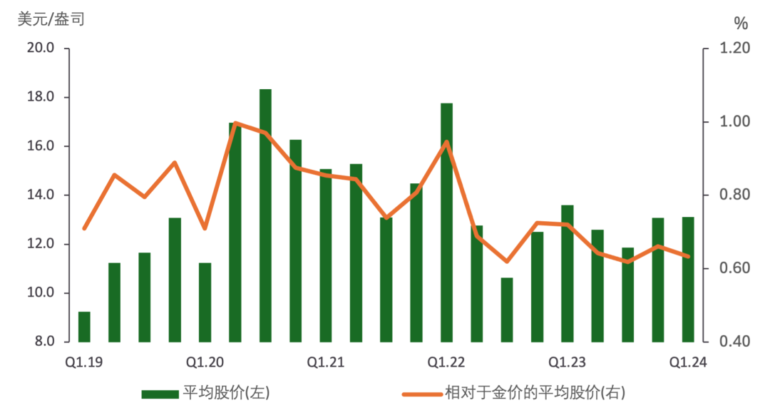 2024年香港正版资料免费大全精准,深层数据分析执行_Ultra97.666