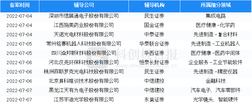 东京樱花洒向巴黎的街╰ 第3页