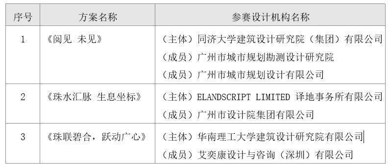 广东八二站免费提供资料,快速设计问题方案_至尊版41.463