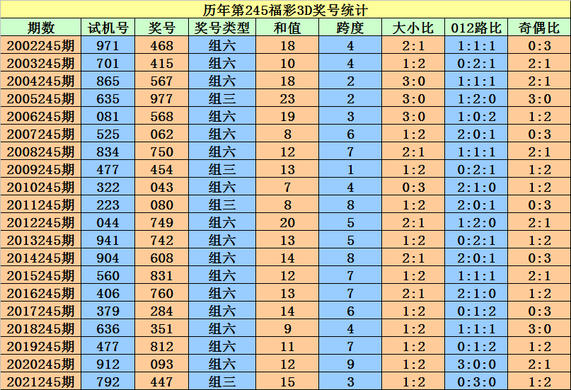 二四六香港资料期期准一,可持续实施探索_Superior82.74