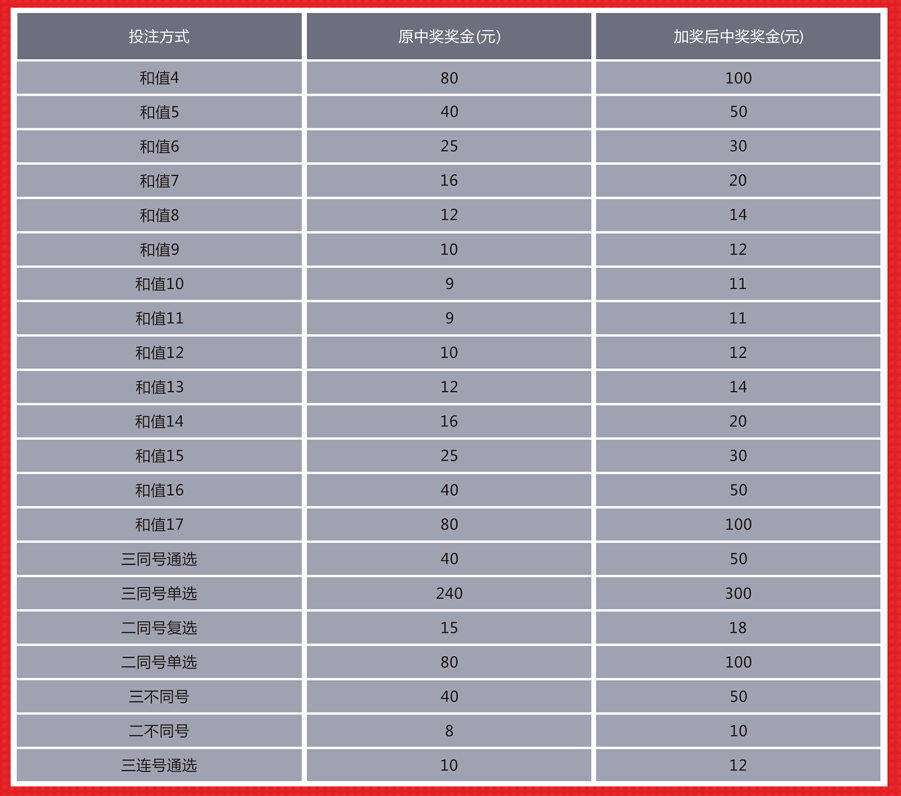 澳门天天彩期期精准单双波色,国产化作答解释落实_3DM7.239