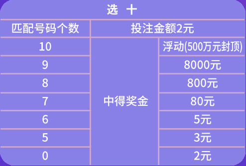 2024年新奥门天天开彩免费查询,完善的执行机制解析_精英版201.123