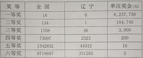 白小姐今晚特马期期准六,正确解答落实_豪华版6.23