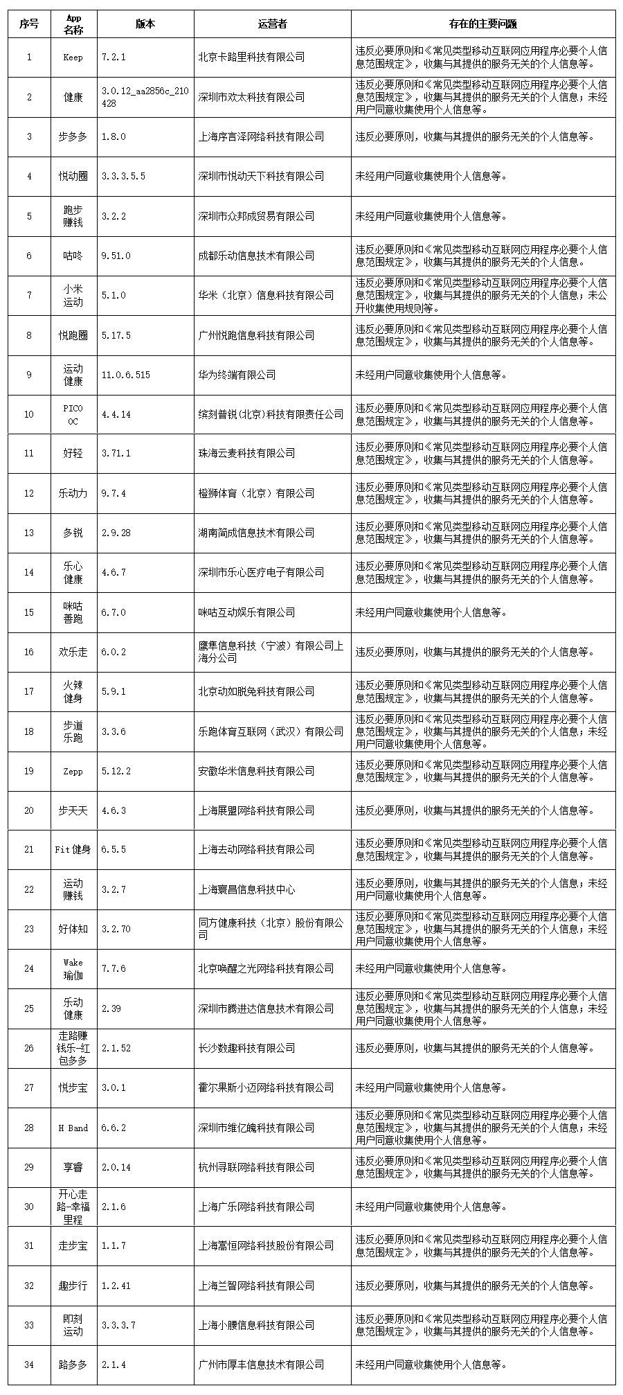 黄大仙精选三肖三码的运用,全面执行数据方案_体验版19.834