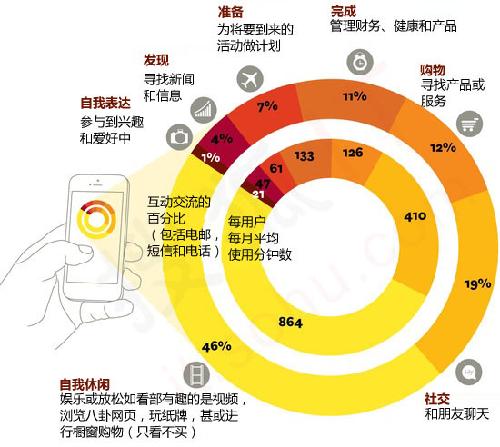 特马,数据整合执行方案_社交版72.211