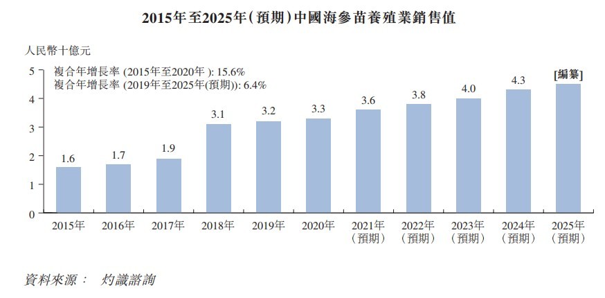 香港4777777最快开码走势,国产化作答解释落实_交互版3.888