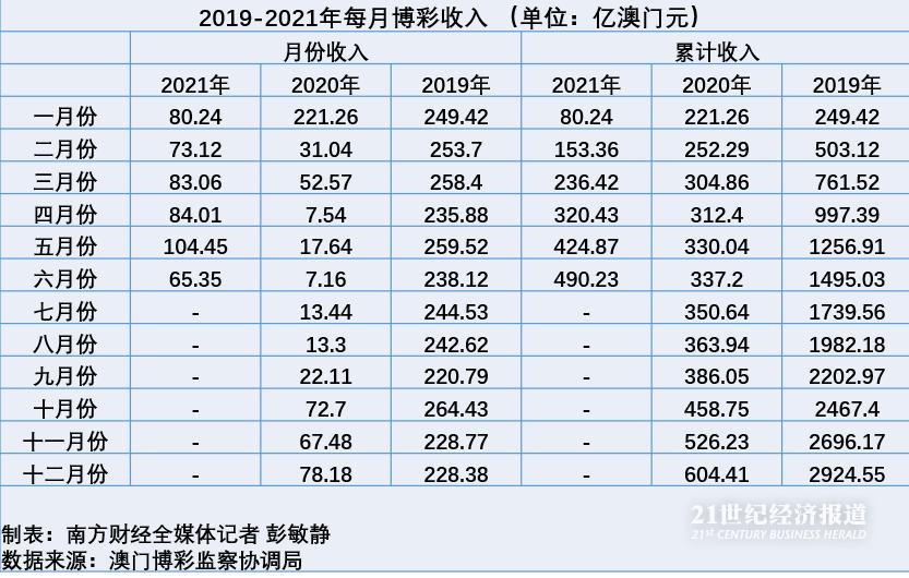 远方的星光 第3页