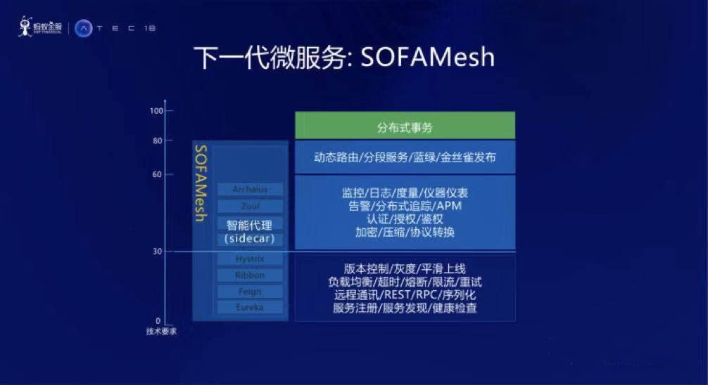 远古传说 第3页