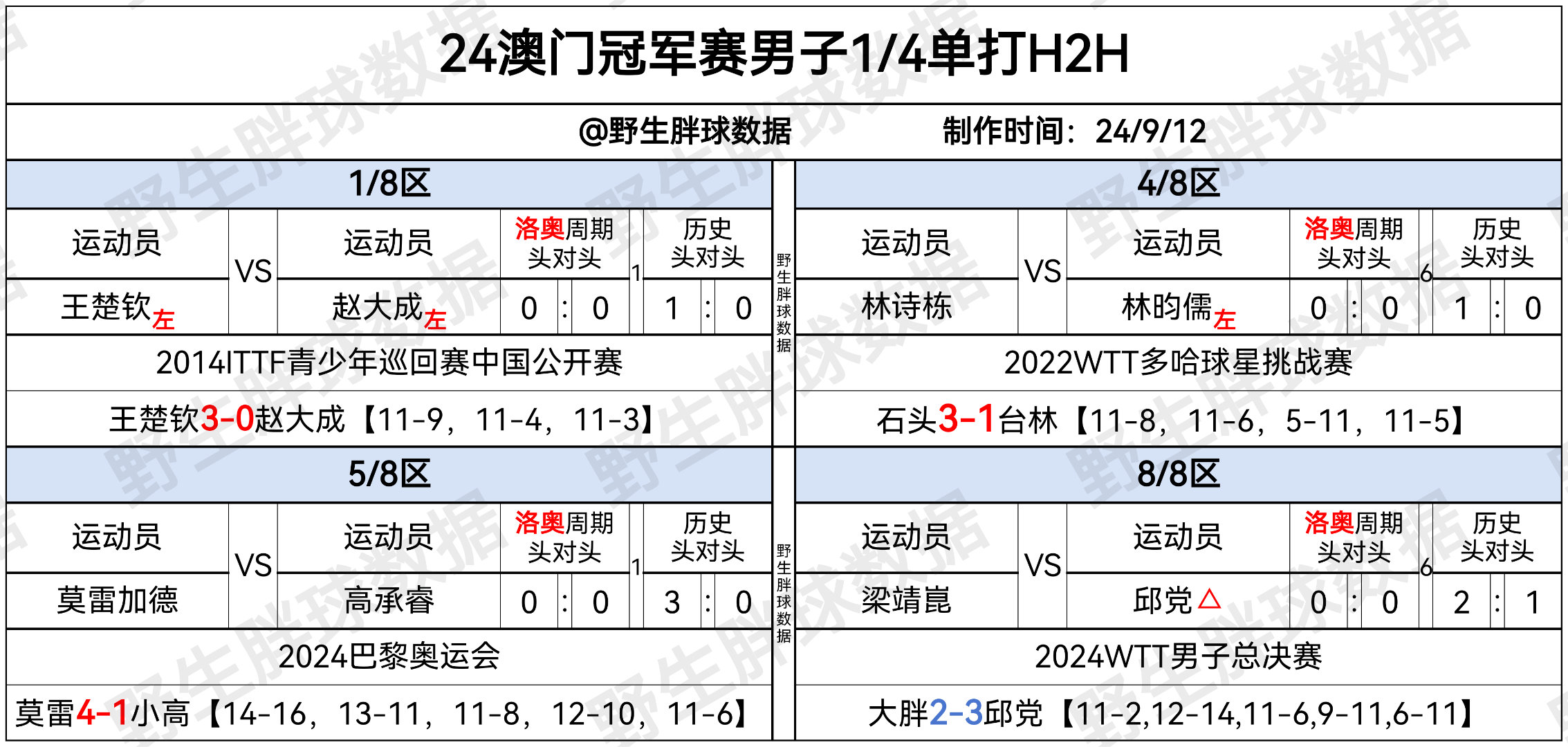 2024年新奥门王中王资料,准确资料解释落实_游戏版256.183