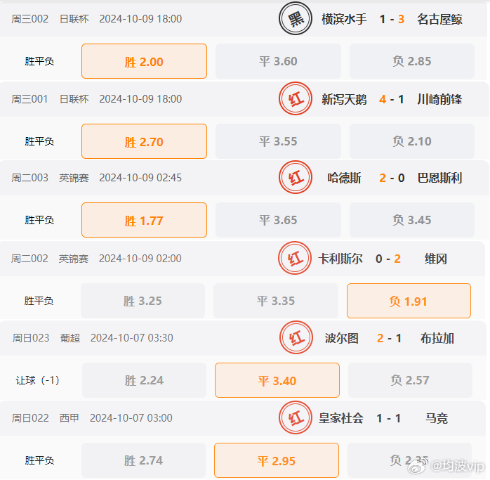 新澳2024今晚开奖资料,全局性策略实施协调_游戏版256.183