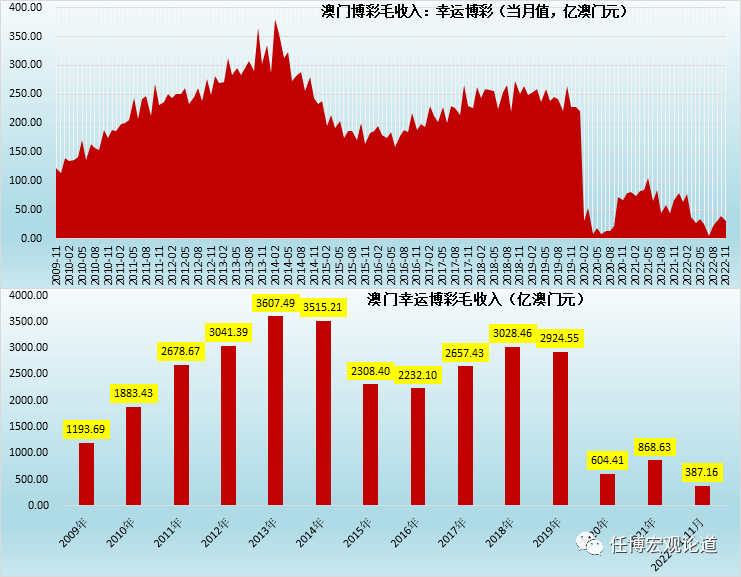 新澳门彩历史开奖结果走势图表,时代资料解释落实_豪华版48.26