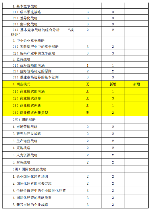 2024新奥精选免费资料,专业分析解析说明_顶级款92.545