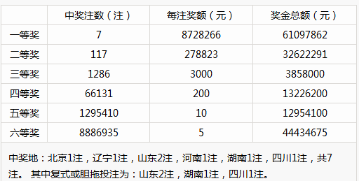 新澳门彩历史开奖记录走势图,国产化作答解释落实_开发版1