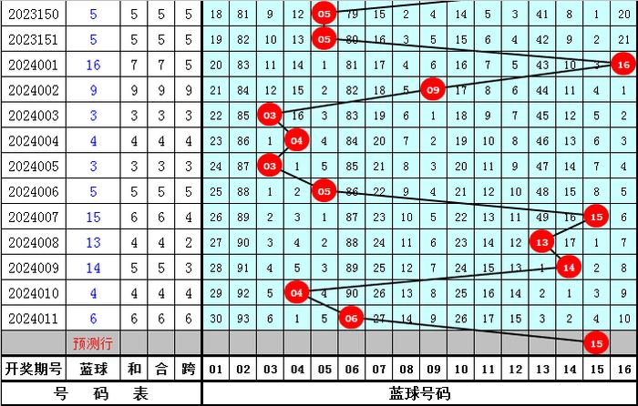 新澳今晚上9点30开奖结果,全局性策略实施协调_Prestige23.590