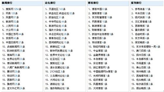 新澳门开奖结果2024开奖记录查询官网,决策资料解释落实_粉丝版335.372