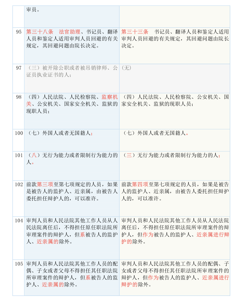 新澳开奖记录今天结果,准确资料解释落实_粉丝版335.372