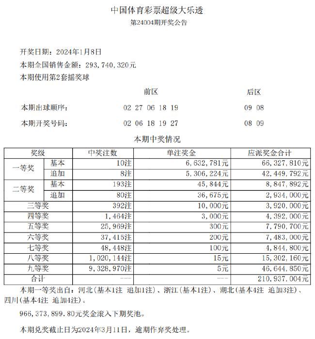 新澳天天彩精准资料,精细化执行设计_WearOS86.917