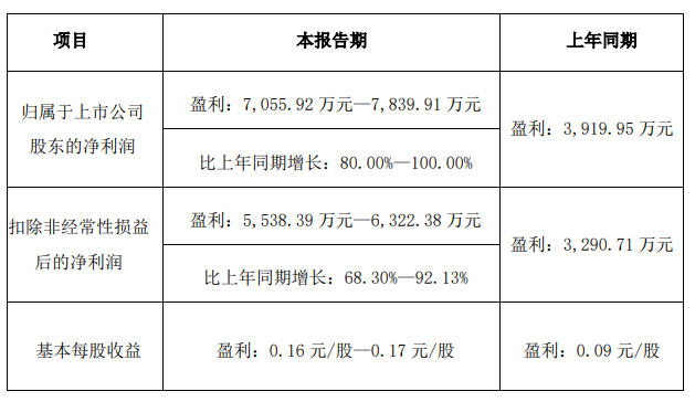 2024年澳门原料免费一2024年,专家说明解析_Advance28.519