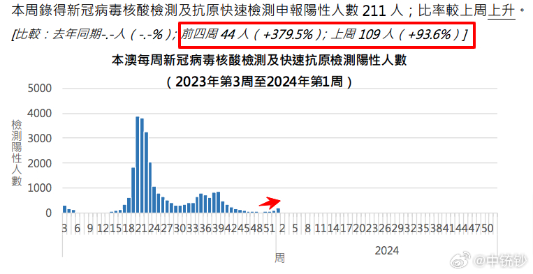 澳门一码一码100准确2024,全面实施分析数据_动态版75.443