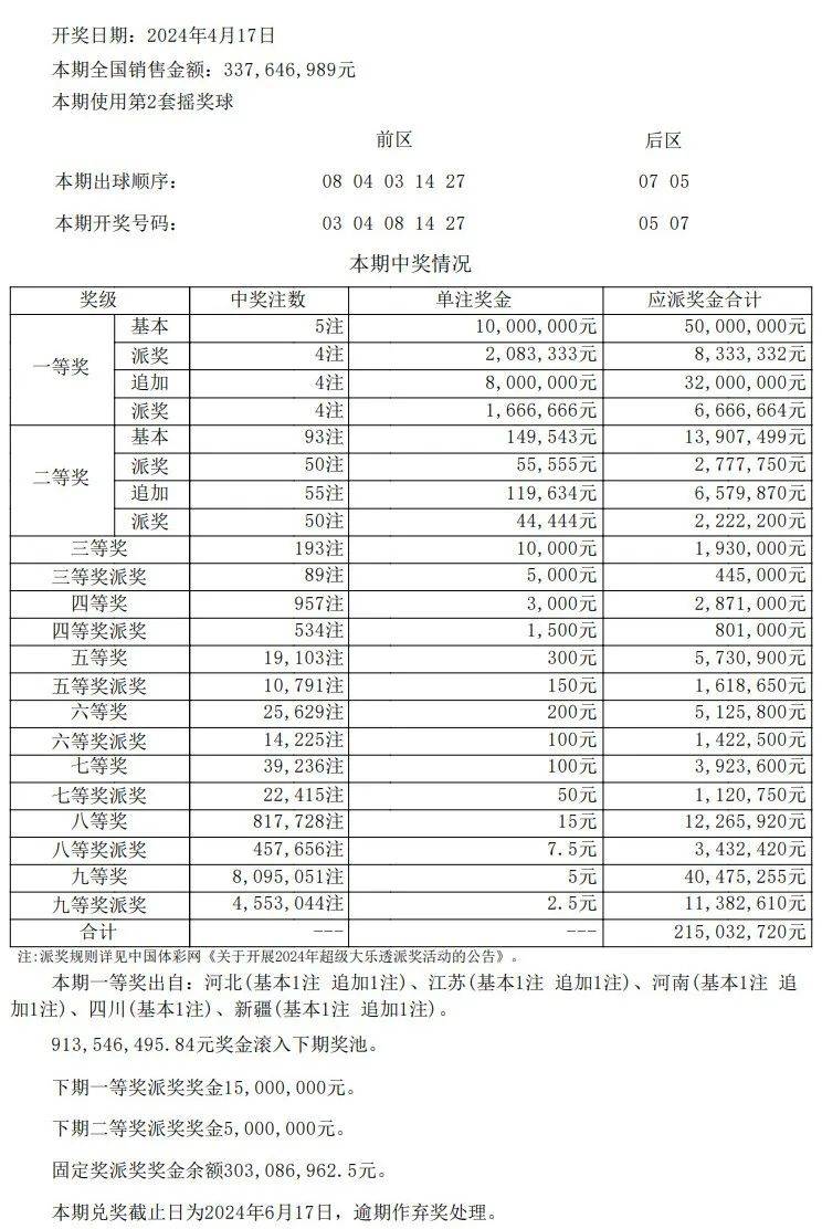 新澳门彩最新开奖记录查询表下载,高速响应计划实施_高级版51.729