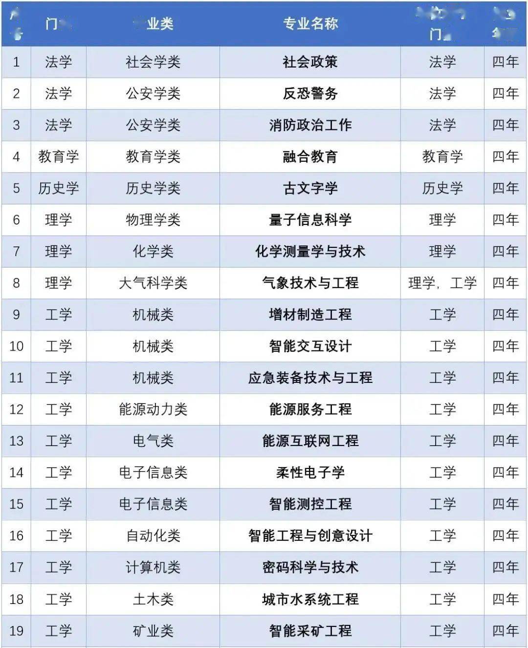 新澳2024大全正版免费,专业分析解释定义_冒险款42.977