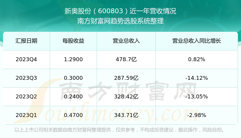 新奥彩资料免费提供353期,数据说明解析_运动版33.483