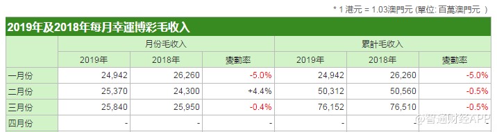 新澳门彩精准一码内,市场趋势方案实施_win305.210